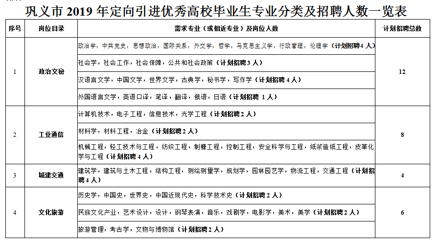 巩义最新招聘动态与求职指南