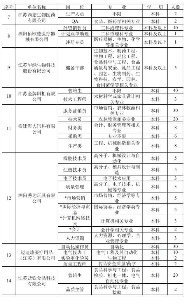 宿迁最新招司机信息，热门领域的就业机会探寻