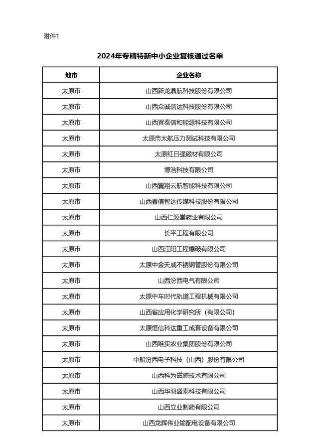 2024年资料大全免费,实地计划验证数据_高级版57.835