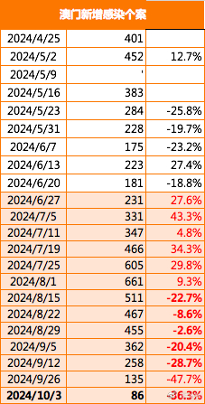 新澳门免费资料,深层数据分析执行_苹果31.698