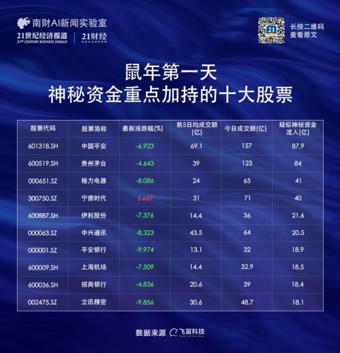 澳门三肖三码精准1OO%丫一,实践方案设计_pro41.359