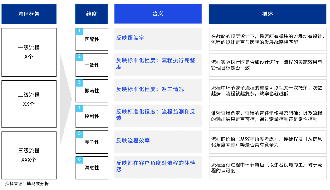 2024澳门天天彩期期精准,标准化流程评估_战略版52.880