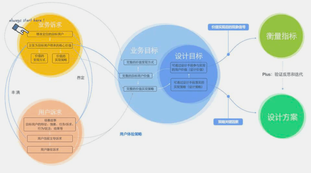 澳彩精准资料免费长期公开,精细设计解析_4K21.642