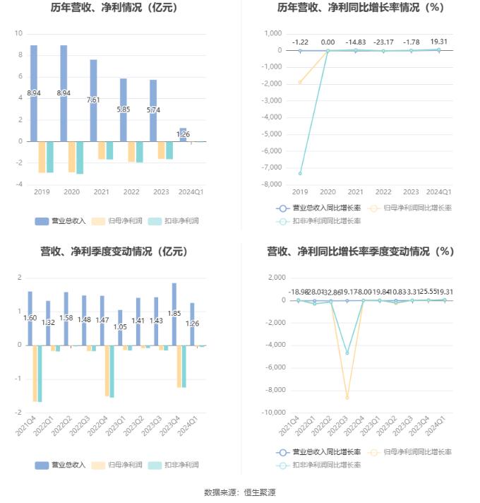 数字文化创意 第125页