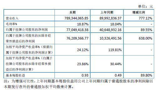 澳门六开奖号码2024年开奖记录,收益解析说明_入门版94.254