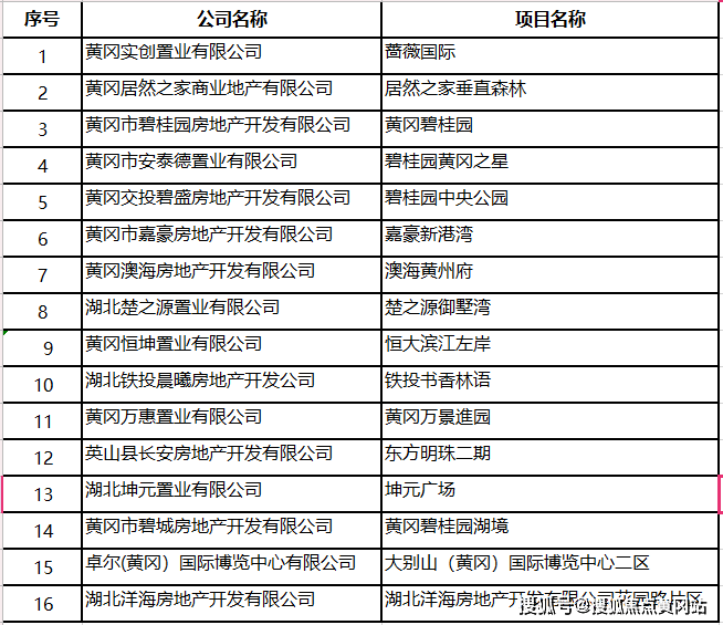 新澳门2024历史开奖记录查询表,深入执行数据方案_mShop36.174