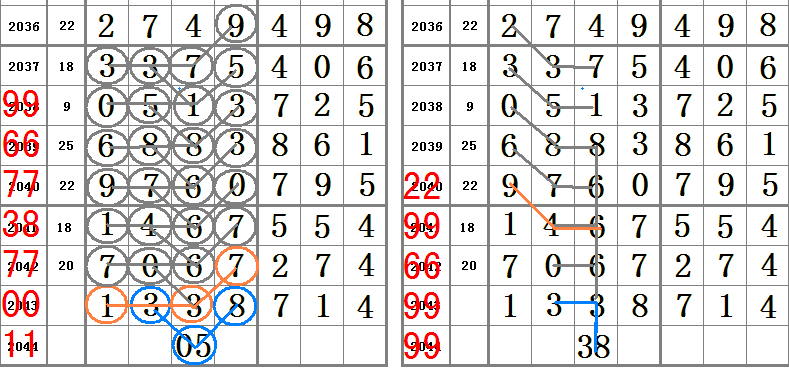 最准一肖一码一一子中特7955,数据支持设计_Superior95.973