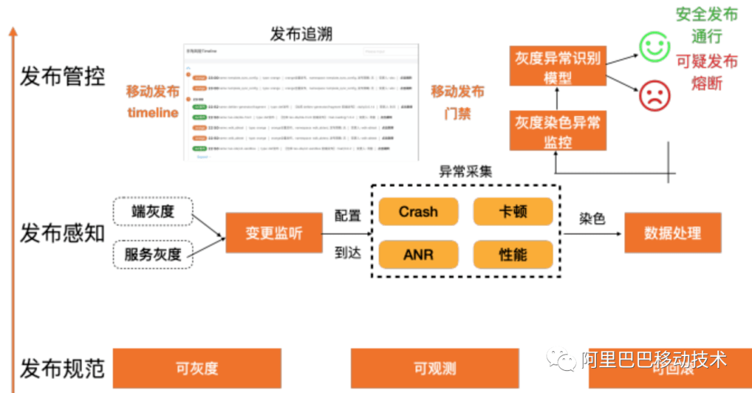 新奥门码内部资料免费,数据支持方案设计_YE版58.710