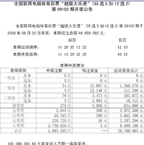 7777788888新奥门开奖结果,经典解释落实_The68.203