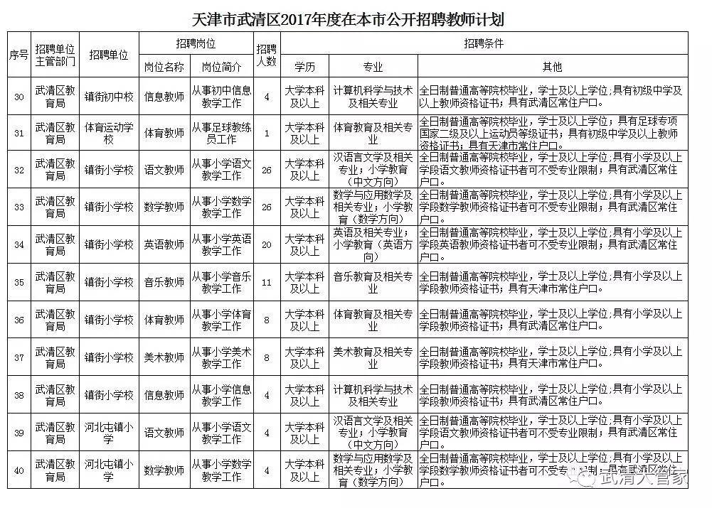 武清最新劳动力招聘信息汇总