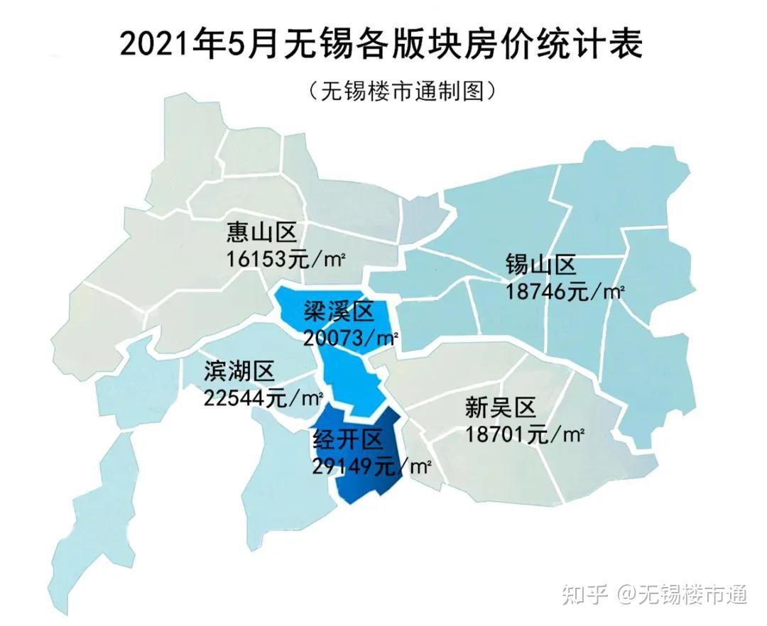 无锡房地产最新动态，市场走势、政策调控与未来展望展望