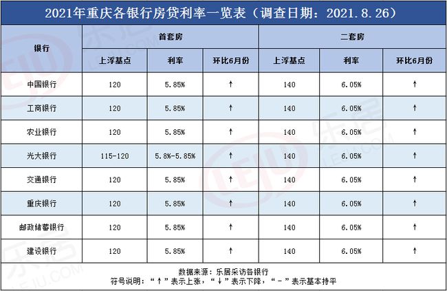 最新住房贷款利率表及其对市场与购房者的影响分析