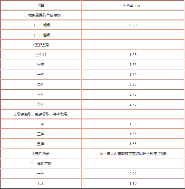 农行利率表2019最新版解读、分析及展望概览