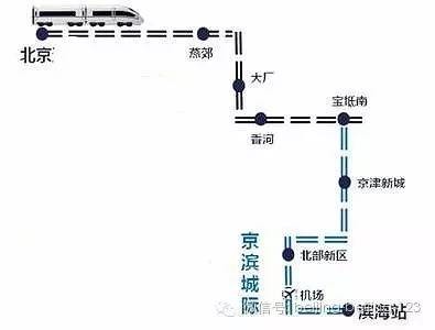 京滨城际高铁进展顺利，助力区域经济发展新动力