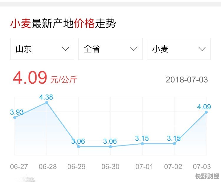 聊城小麦最新价格分析与未来展望