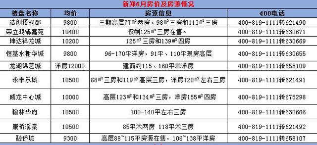 南龙湖最新房价走势分析