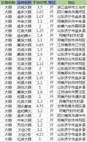 河南大蒜市场最新价格动态与深度走势解析