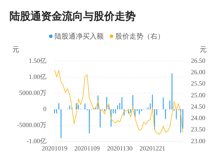 600655最新消息,600651最新消息