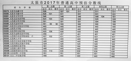 最新中考成绩单,中考成绩单2021