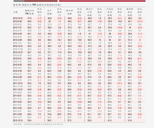 今日铜线价格行情解析