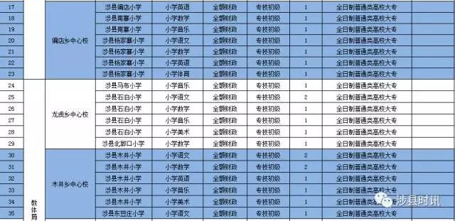 2017涉县招聘最新信息,2017涉县招聘最新信息查询