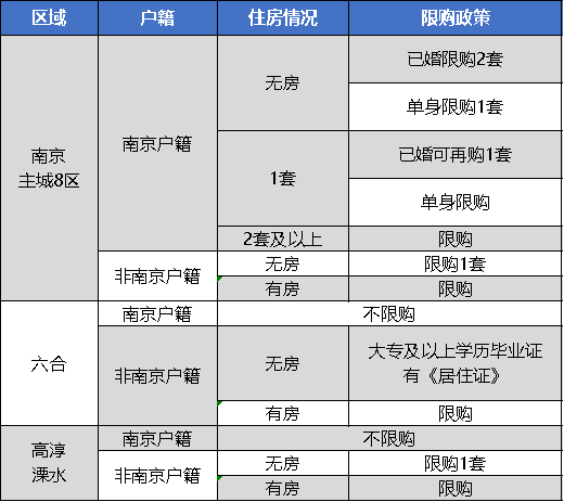 南京限购政策最新解读，深度解析南京楼市调控政策动向