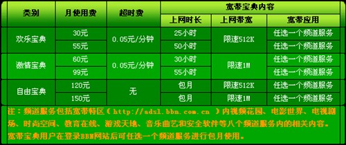 保定宽带最新资费全面解析