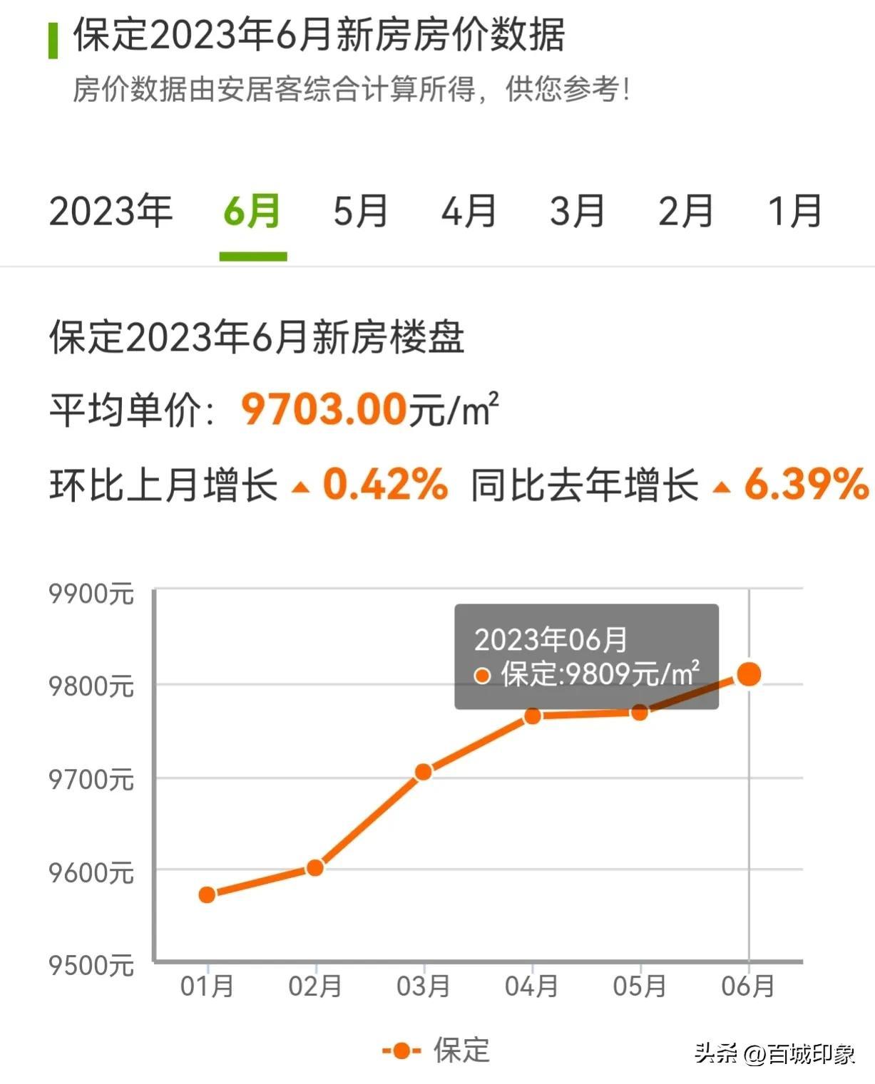 易县房价走势与市场深度解析报告