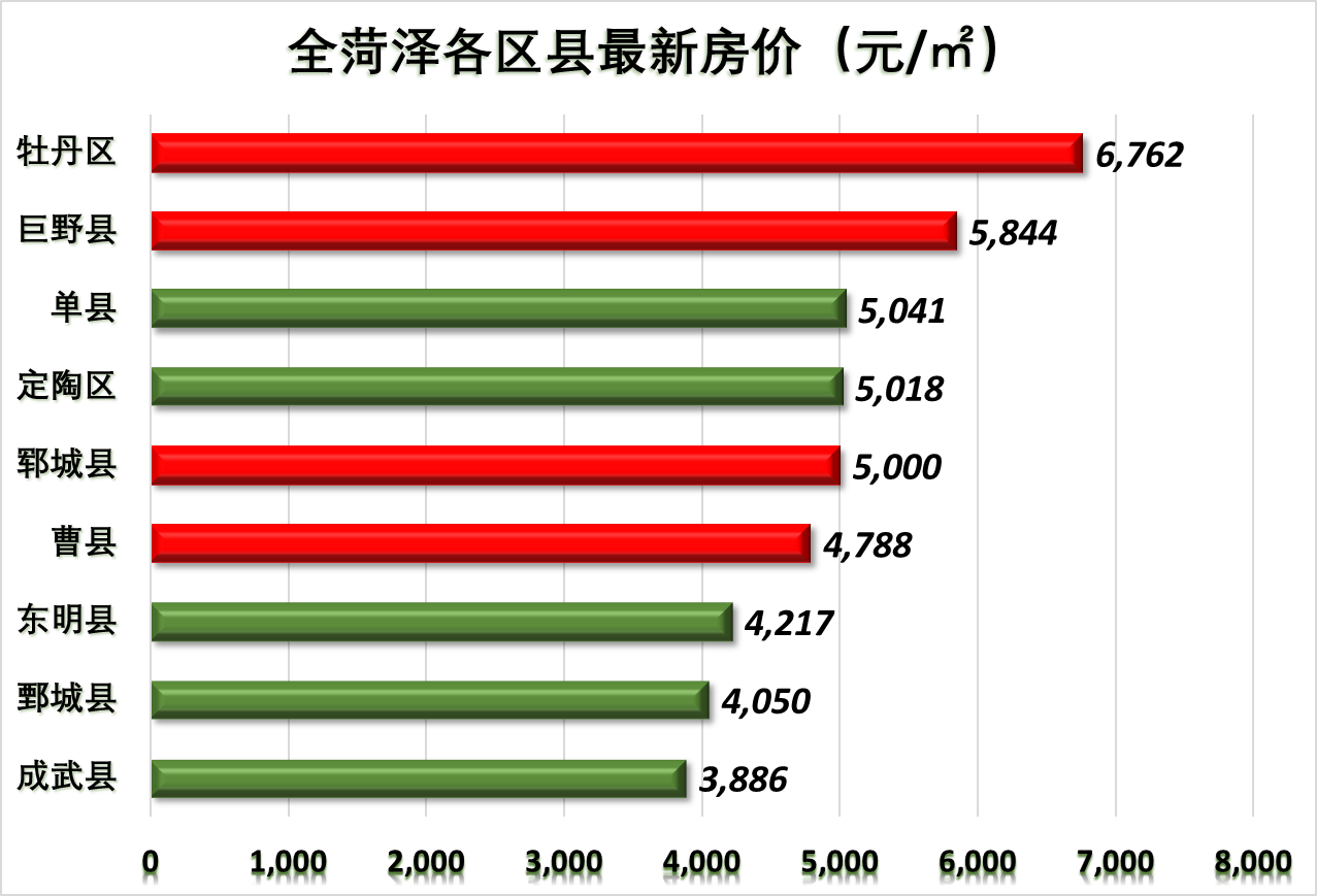 菏泽楼盘价格暴跌，市场变化下购房者如何应对？