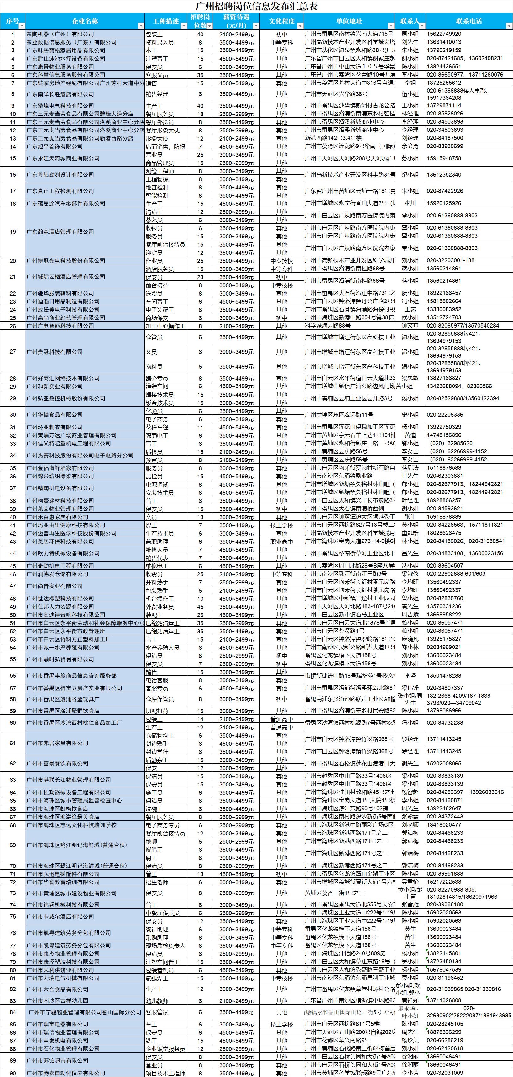 广州最新免费招聘信息全面解析