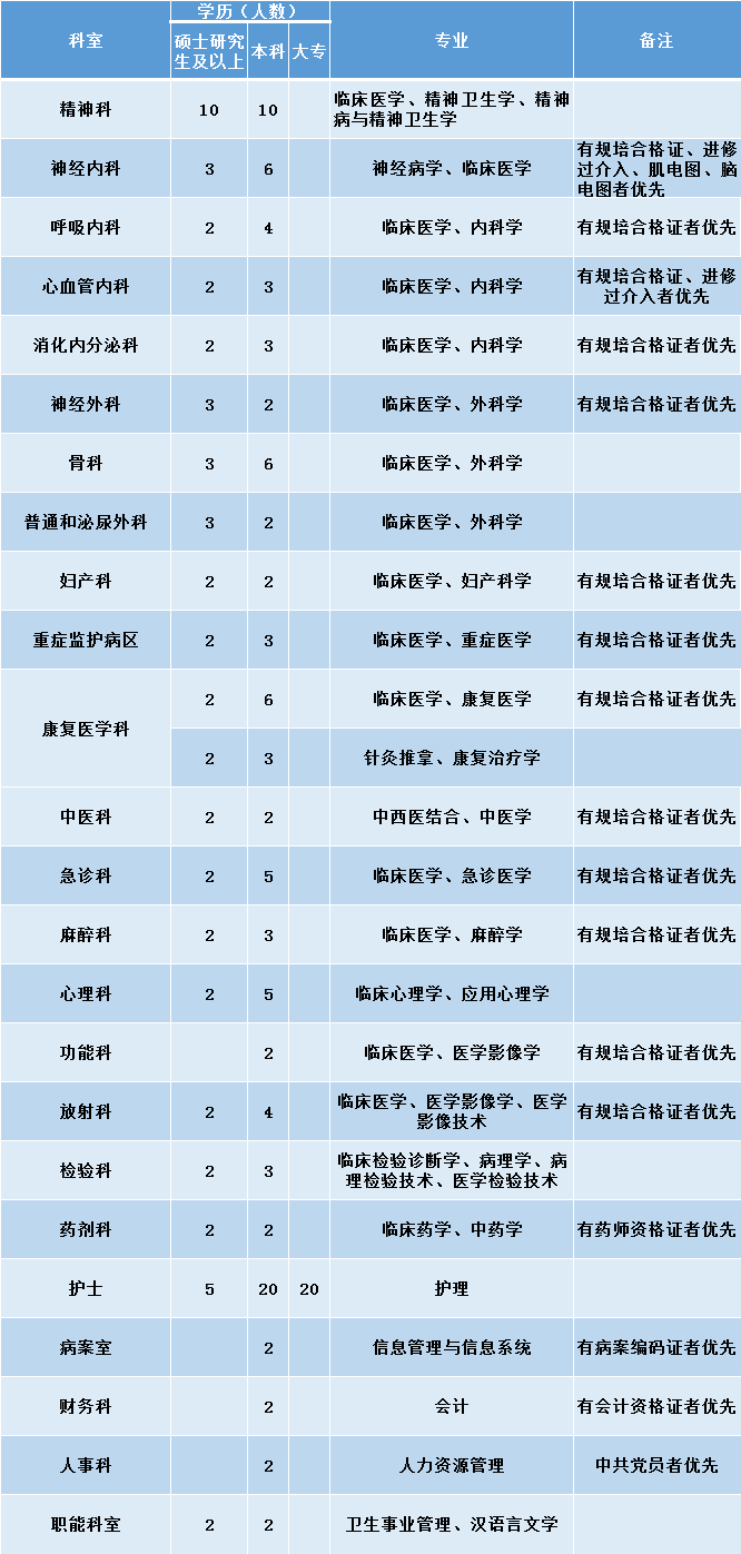 广西护士招聘最新动态，影响与启示