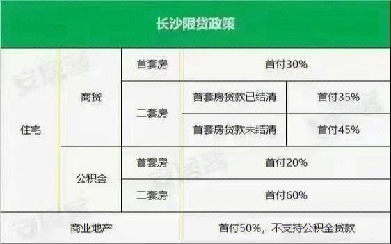 长沙房产政策最新变动解读及影响分析