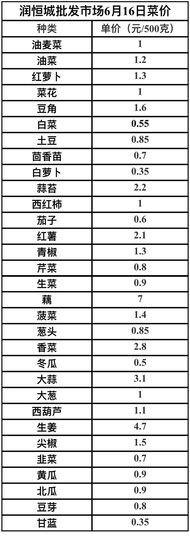 河北邯郸生猪最新价格动态解析