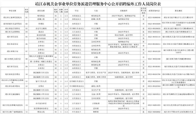 靖江最新招工单位,靖江最新招工单位城南园区