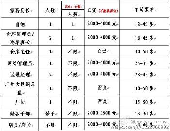 株洲晚班兼职信息最新汇总