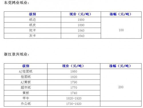 浙江废纸价格最新行情解析