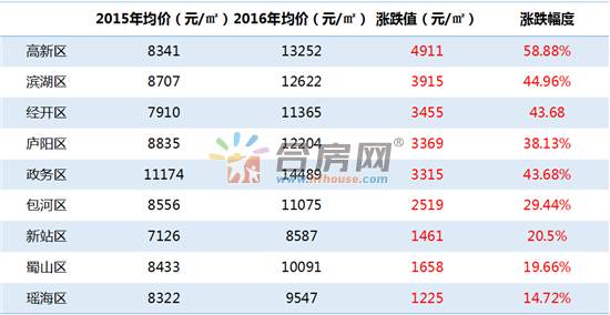 合肥最新房价趋势分析报告（2017年深度解析）