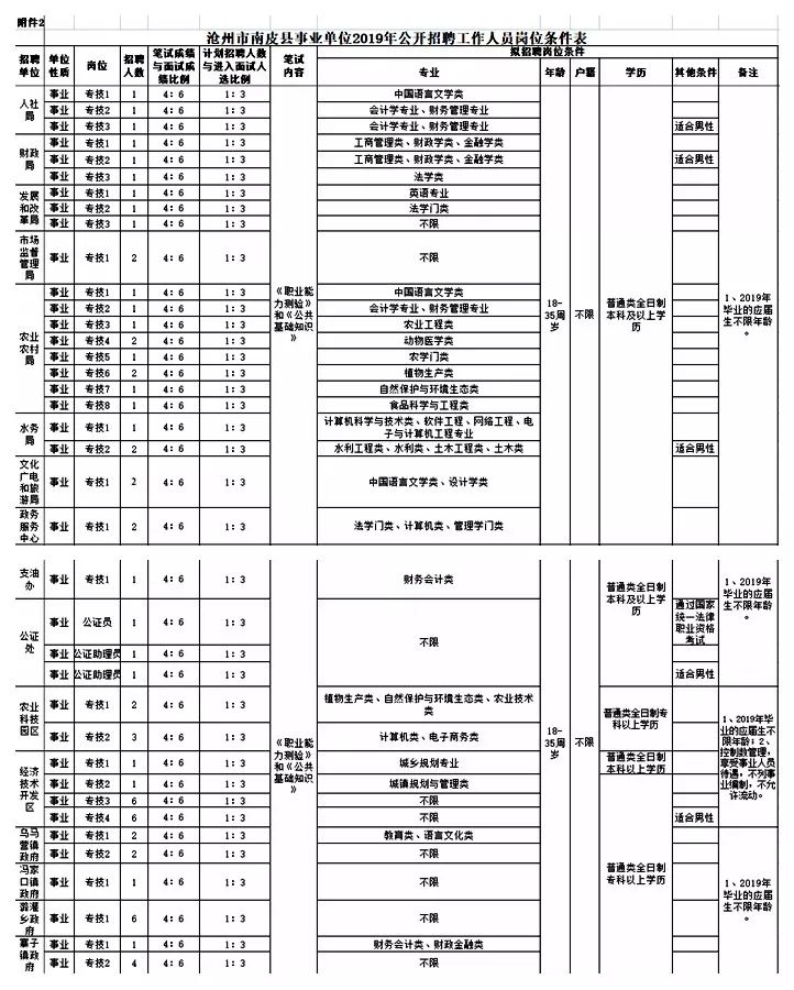 南皮最新招聘信息大全（XXXX年）