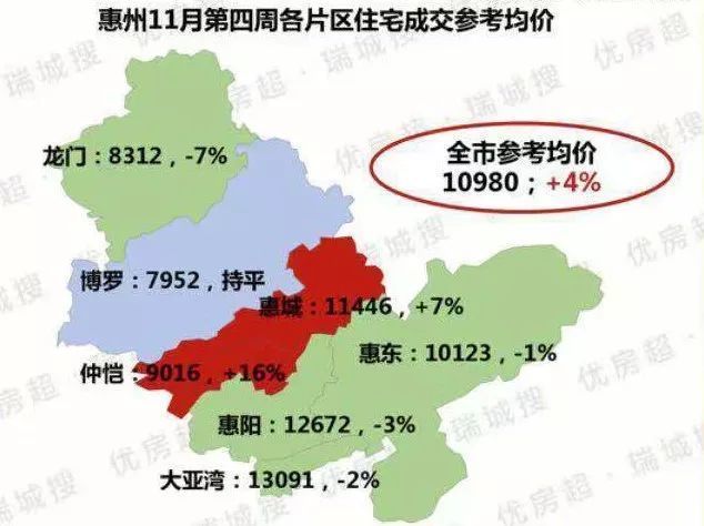 仲恺最新房价,仲恺最新房价走势