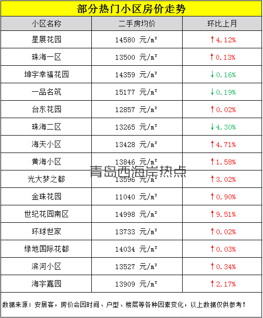 黄岛最新房价走势解析