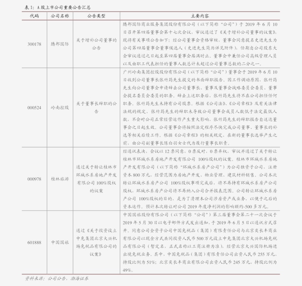 今日邮市行情深度解析与预测