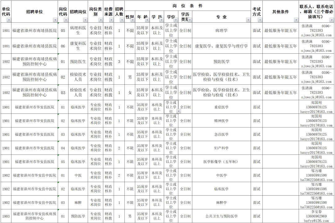 云霄最新招聘信息及其社会影响分析