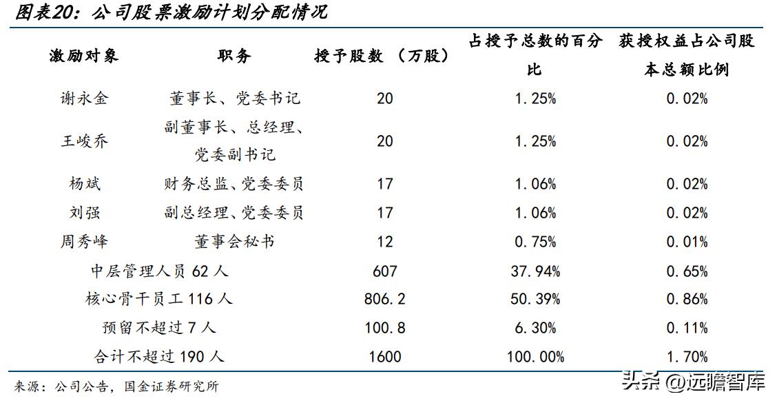 广石化最新搬迁消息,广石化在哪个区