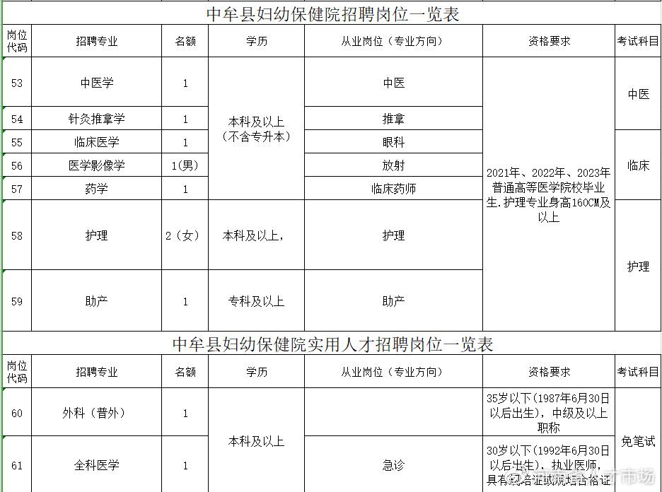 郑州中牟最新招聘动态及其区域影响分析