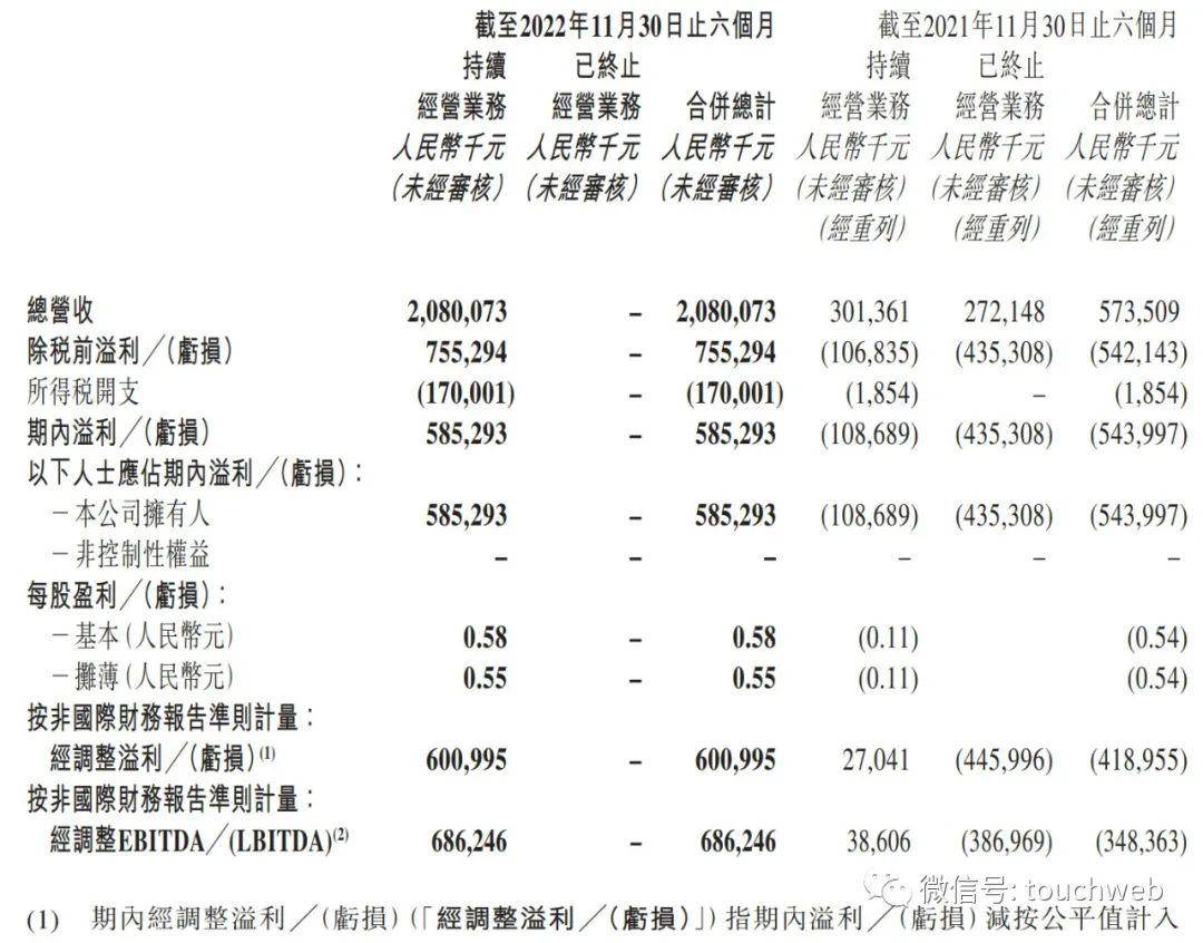 孙奕豪最新持股动态，深度探究及前景展望