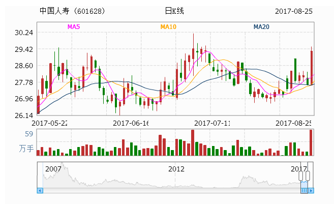 全面解析，最新消息揭秘关于601628的最新动态