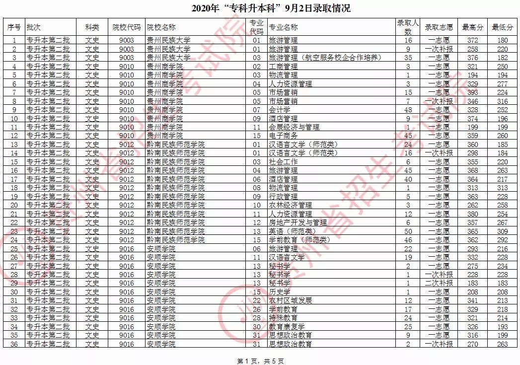 贵州招考信息深度解读，100个关键点概览