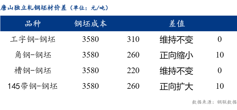 今日钢坯价格行情深度解析及最新趋势预测