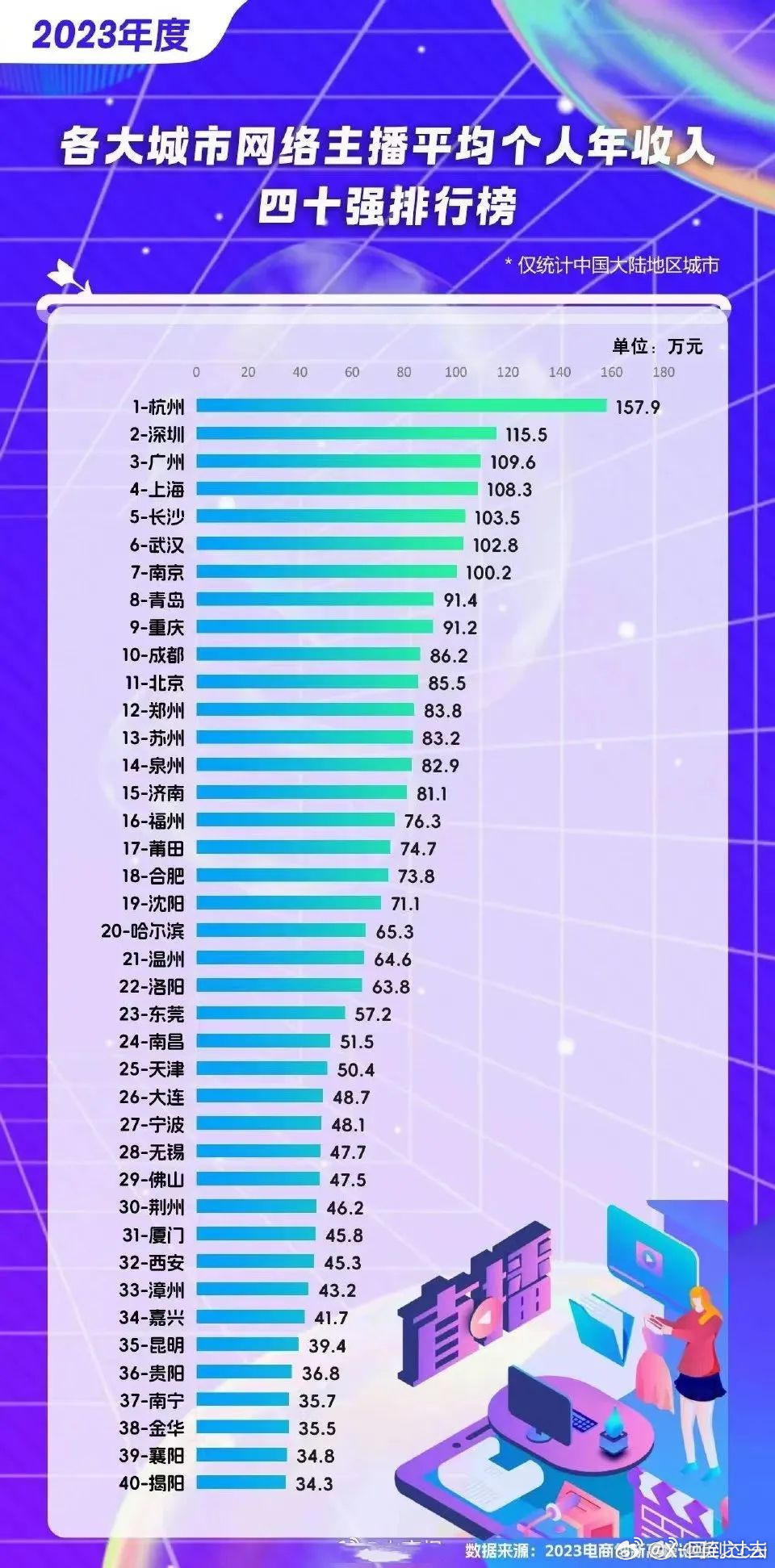 最新网红收入排行榜，揭秘网络红人的财富奥秘