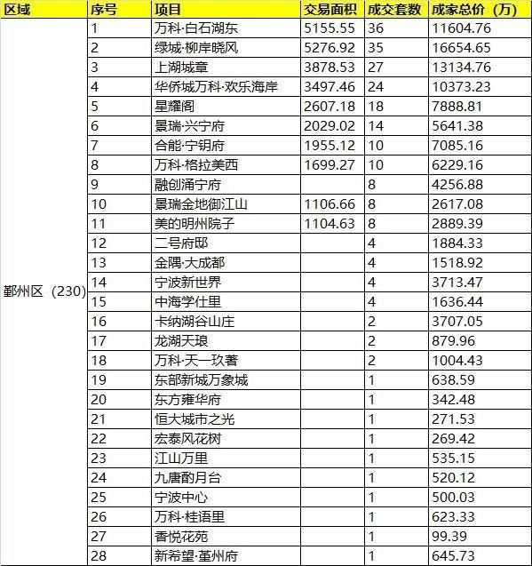 北仑最新楼盘，城市新篇章的崛起之地